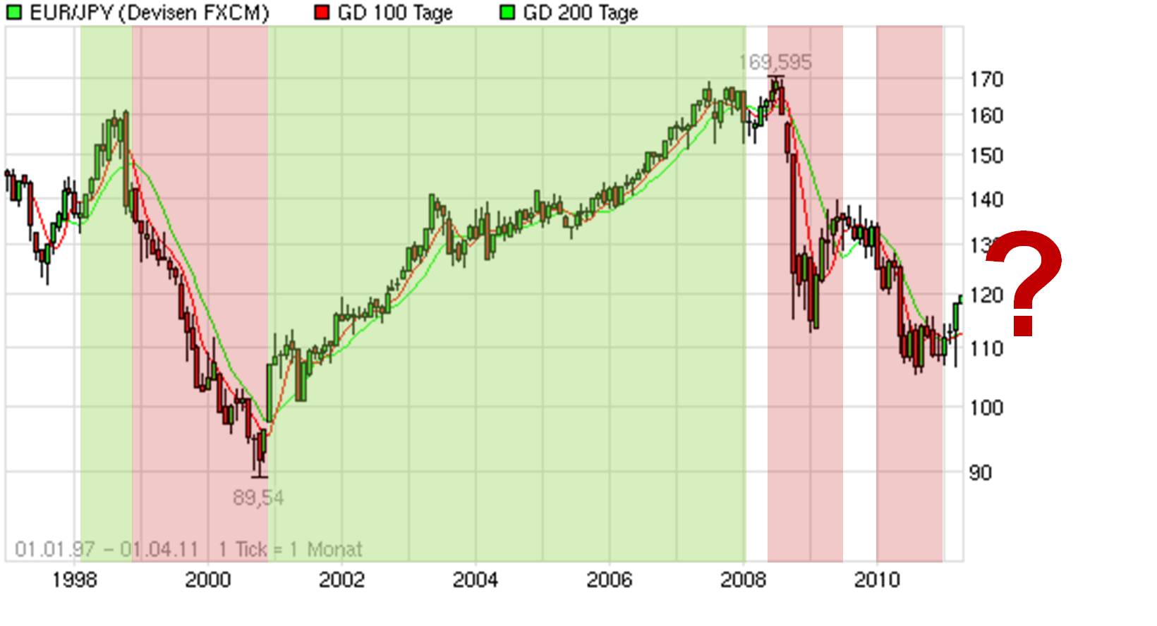 Antizykliker-Thread - v2.0 392623