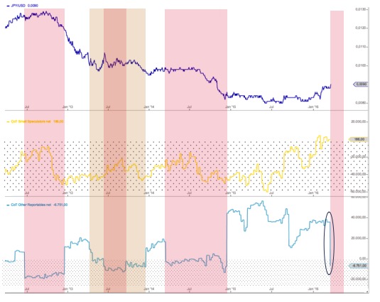 Endlich erfolgreiches Trading mit Rohstoffen 902067