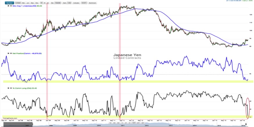 Endlich erfolgreiches Trading mit Rohstoffen 902068