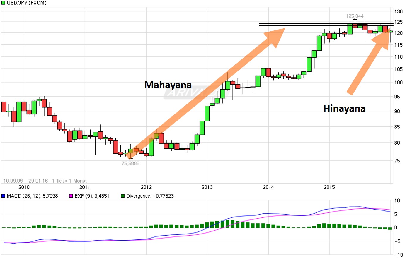 Endlich erfolgreiches Trading mit Rohstoffen 889469