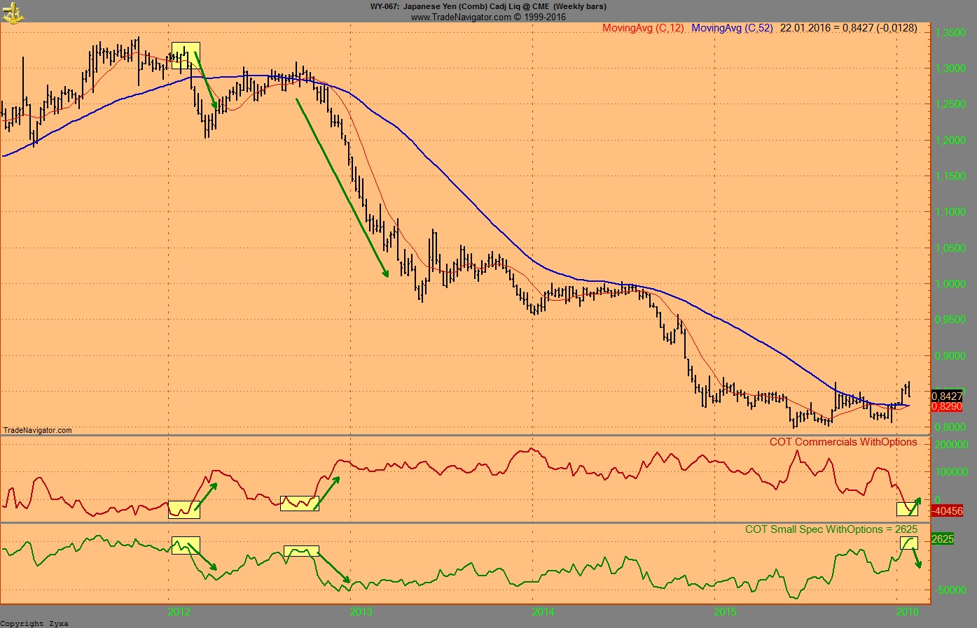 Endlich erfolgreiches Trading mit Rohstoffen 887851