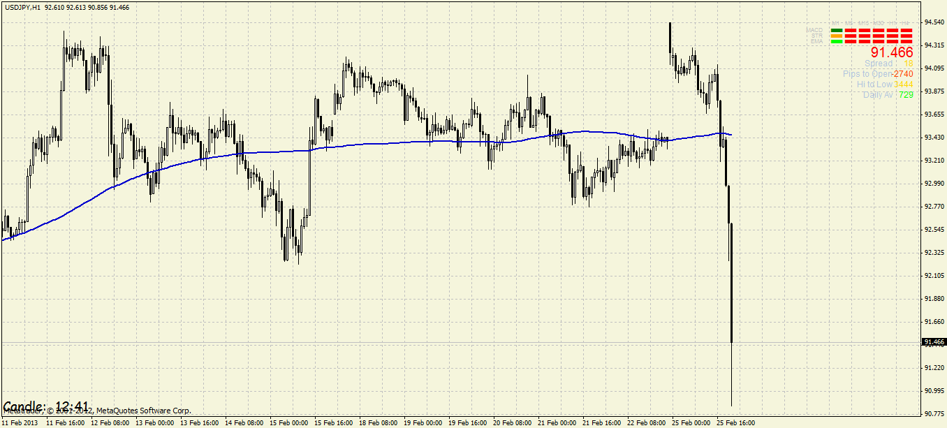 Quo Vadis Dax 2013 - Up, dank Liquidität 582325