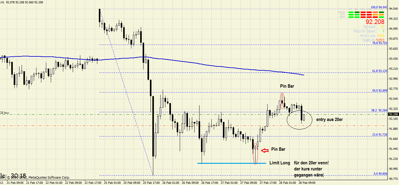 Quo Vadis Dax 2013 - Up, dank Liquidität 583274