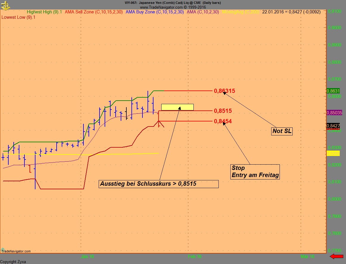 Endlich erfolgreiches Trading mit Rohstoffen 887854