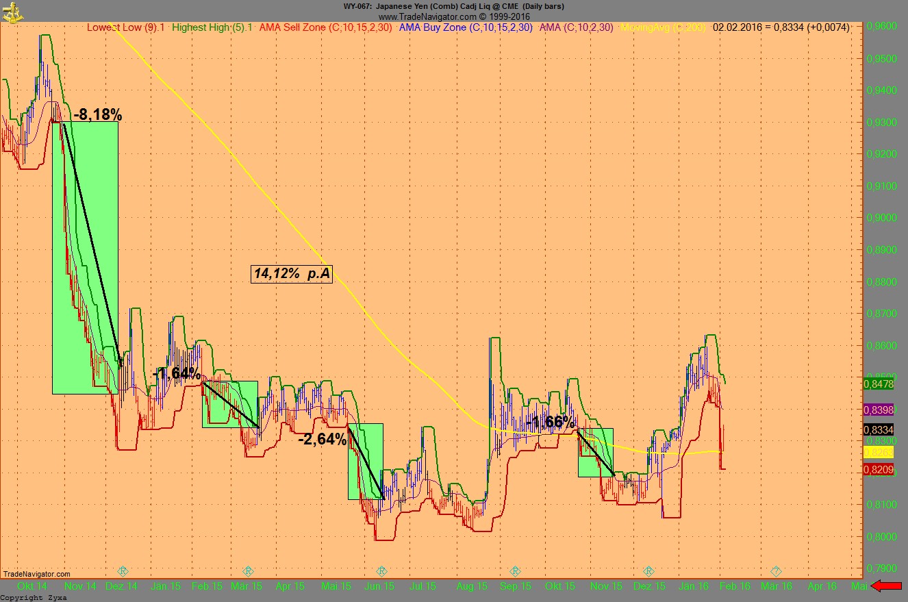 Endlich erfolgreiches Trading mit Rohstoffen 890877