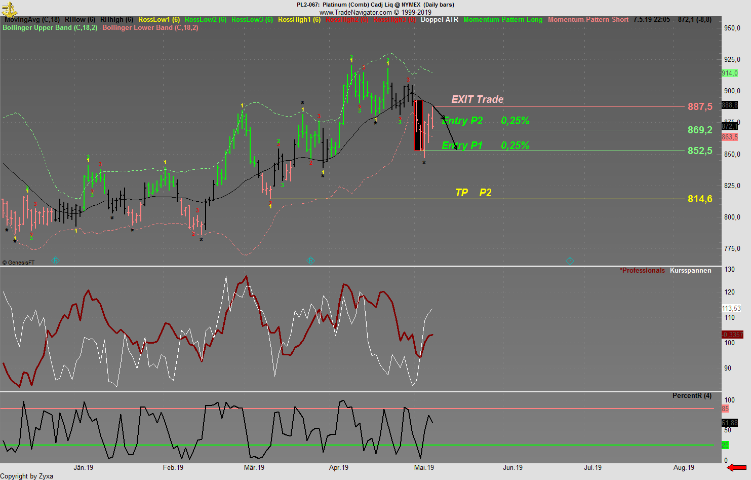 Trading, die echte Realität 1111050