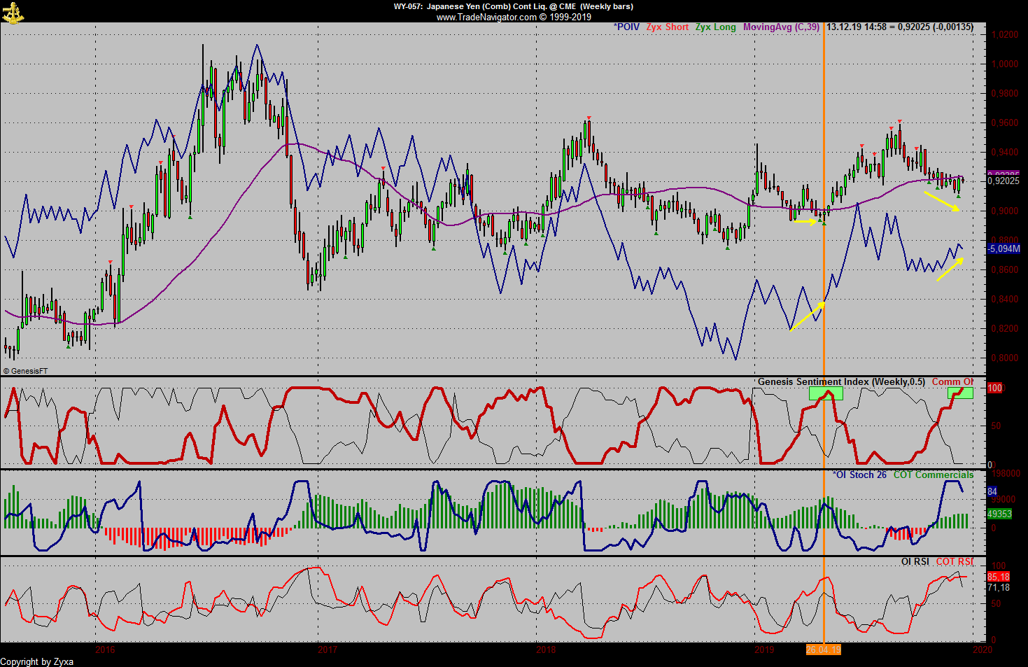 Trading, die echte Realität 1148760