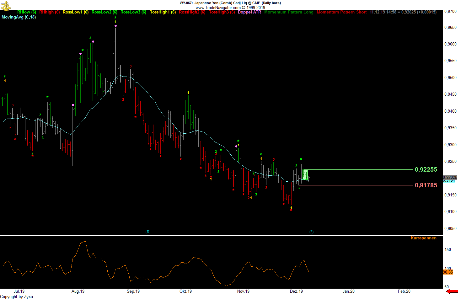 Trading, die echte Realität 1148762