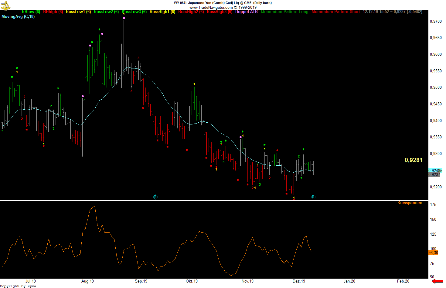 Trading, die echte Realität 1148976