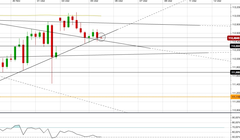 Gold und weitere interessante Anlagemöglichkeiten. 1028174