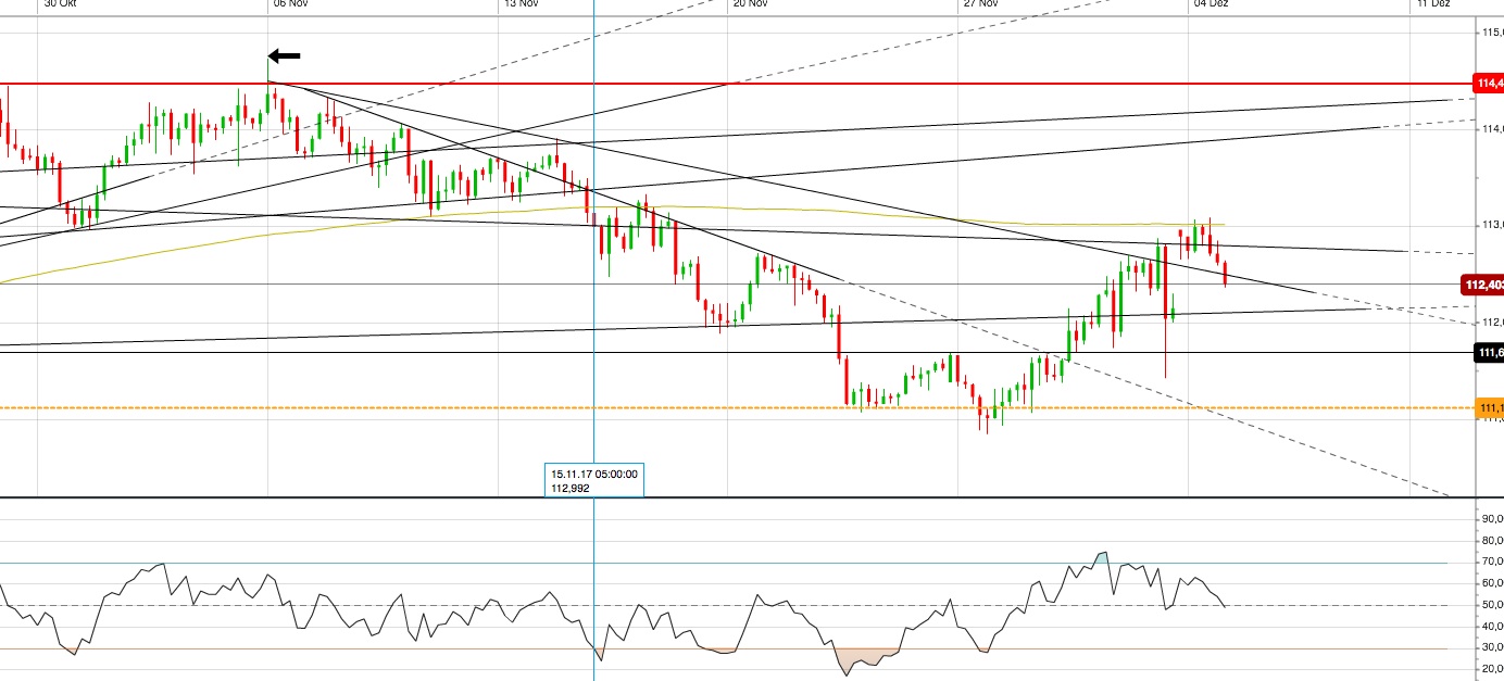 Gold und weitere interessante Anlagemöglichkeiten. 1028079