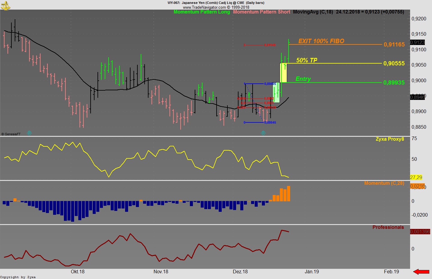 Trading, die echte Realität 1089069