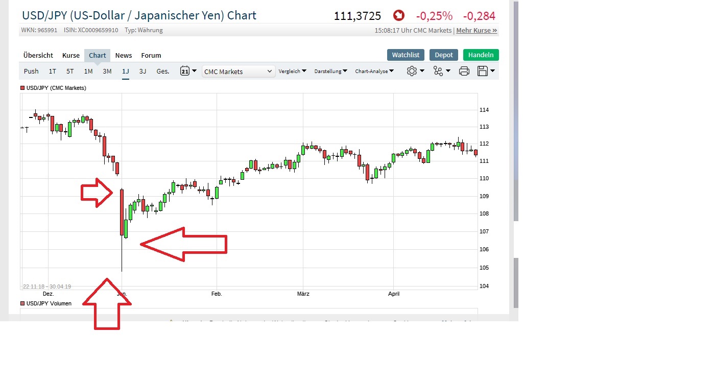 Der USA Bären-Thread 1109680