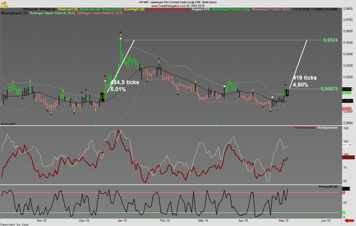 Trading, die echte Realität 1111005