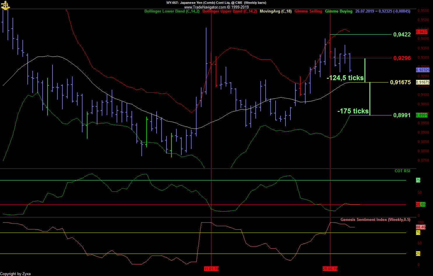 Trading, die echte Realität 1125436