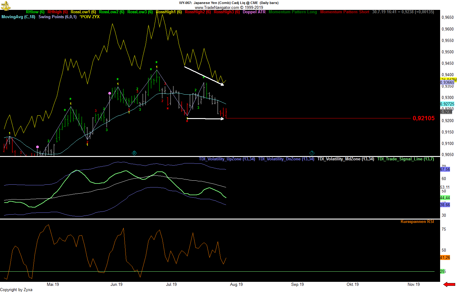 Trading, die echte Realität 1125911