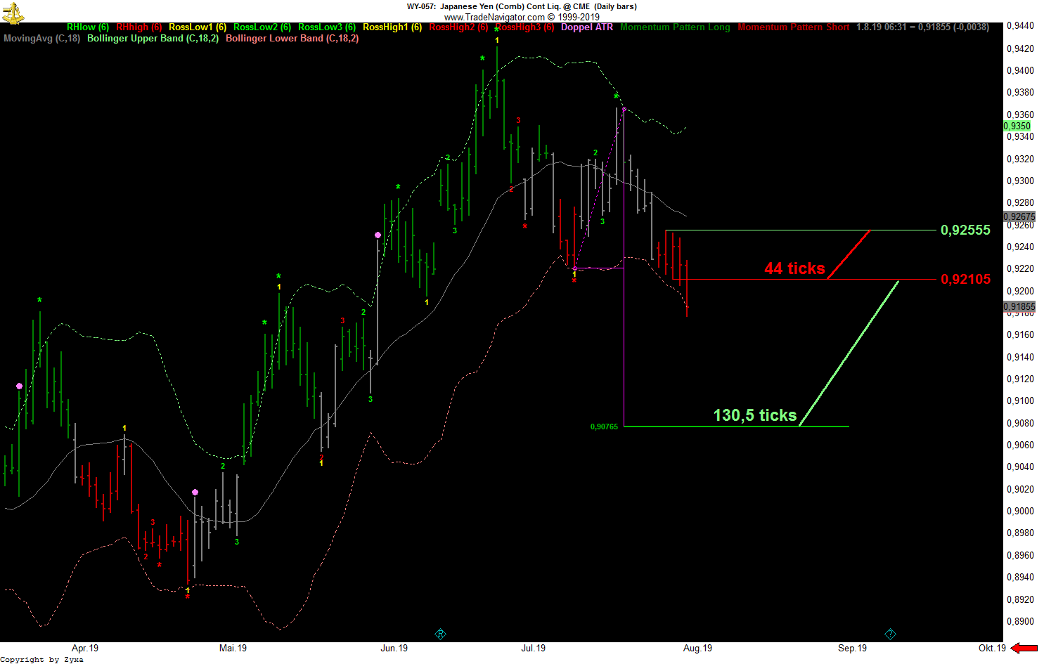 Trading, die echte Realität 1126204
