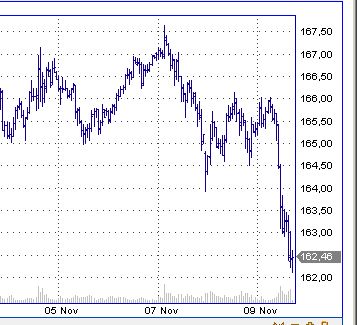 ▶ TTT-Team: Freitag, 09.11.2007 130405