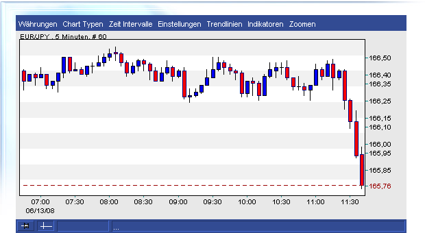 Das Bärengebrüll wird schon wieder lauter, 168800