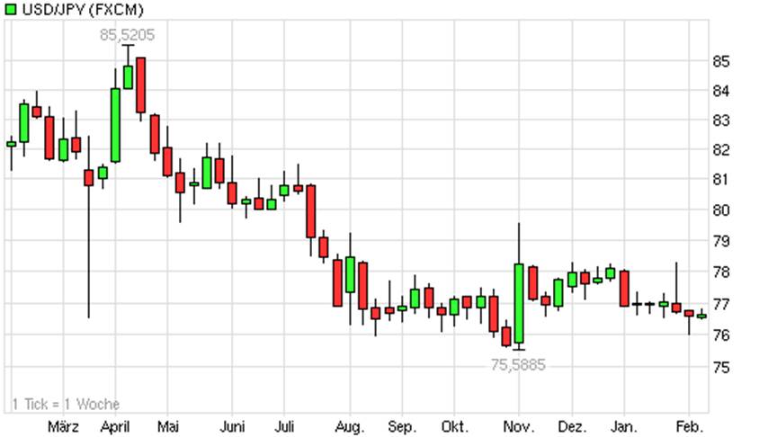 Antizykliker-Thread - v2.0 482794