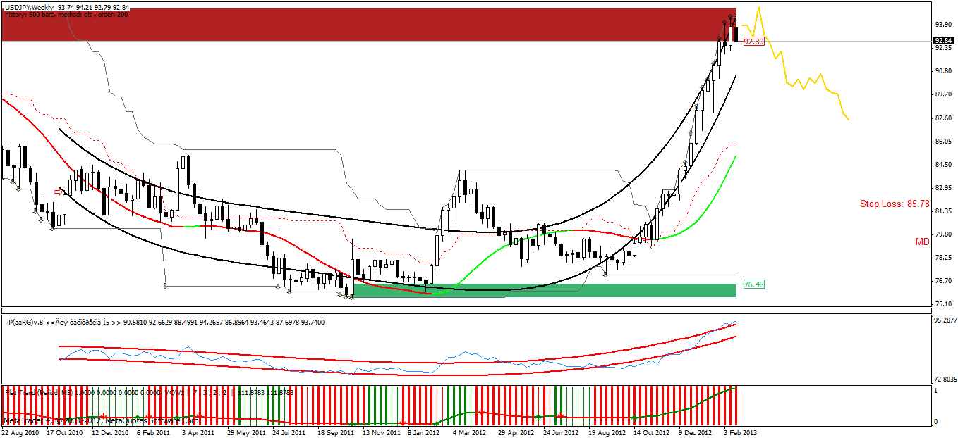 QV ultimate (unlimited) 580894