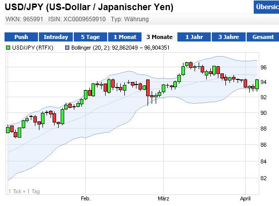 2013 QV DAX-DJ-GOLD-EURUSD-JPY 593903