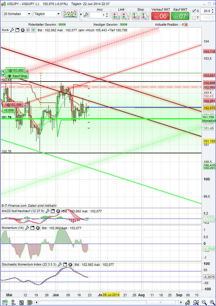 QuoVadisDax - das Original - Nachfolgethread 734697