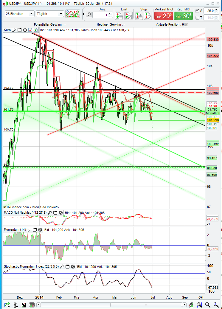 QuoVadisDax - das Original - Nachfolgethread 736939