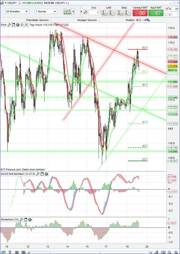 QuoVadisDax - das Original - Nachfolgethread 886272