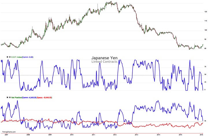 Was wird nun aus dem Yen? 887647