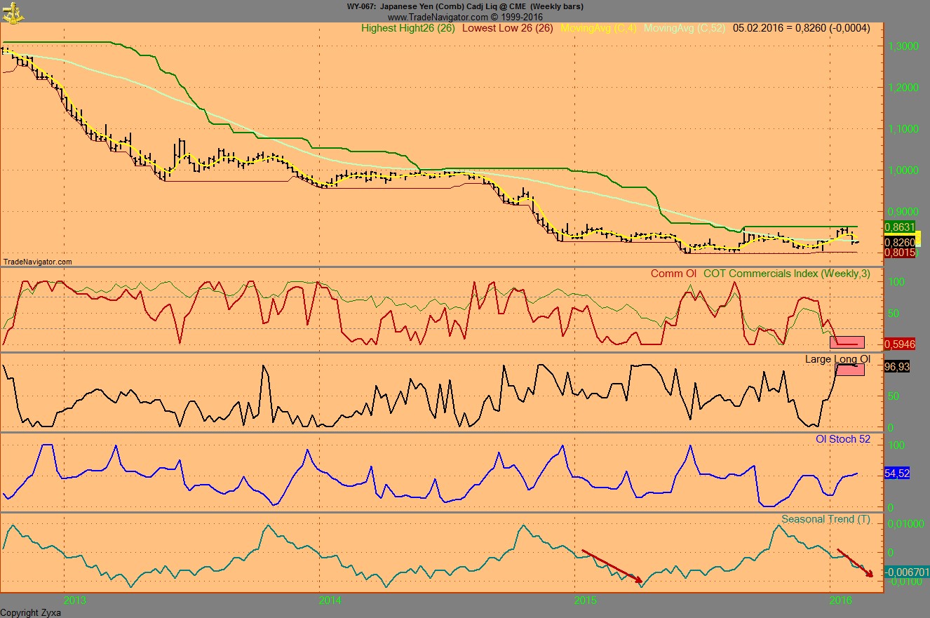 Endlich erfolgreiches Trading mit Rohstoffen 890606