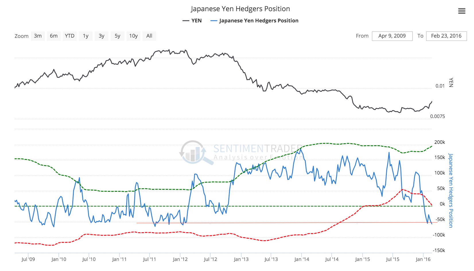2016 QV DAX-DJ-GOLD-EURUSD-JPY 897721