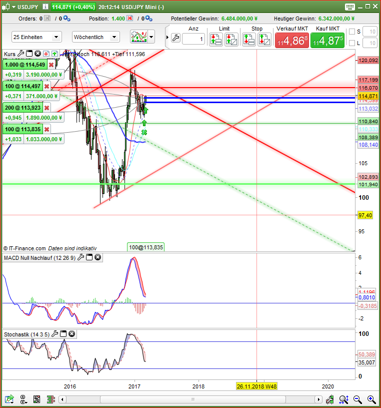 2017 QV-GDAXi-DJ-GOLD-EURUSD-JPY 976811