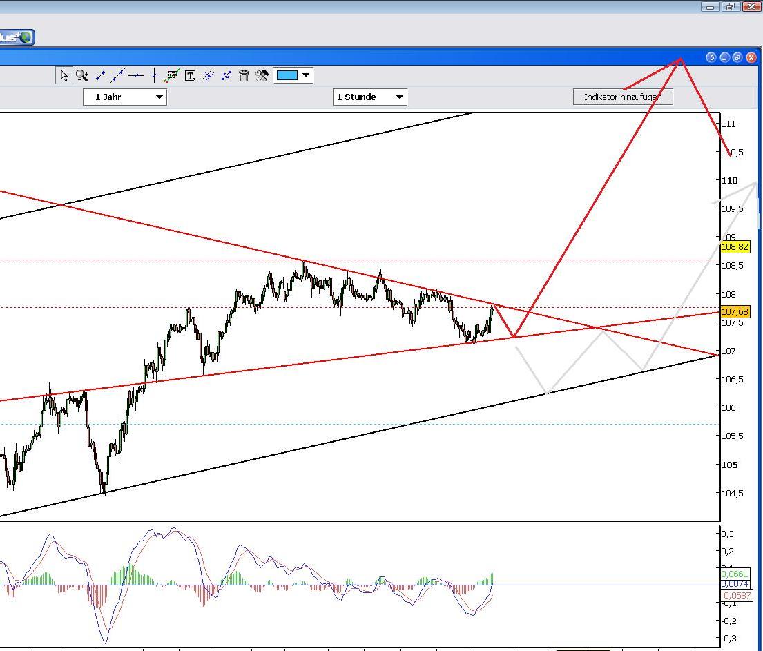 Das Bärengebrüll wird schon wieder lauter, 170742