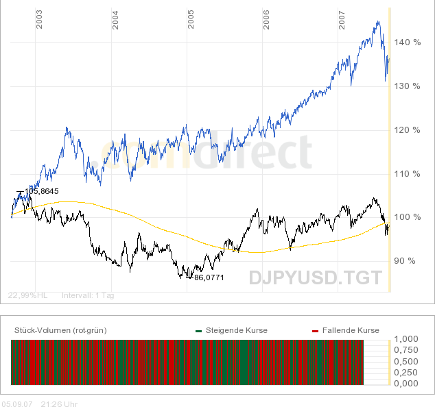 Der USA Bären-Thread 118660