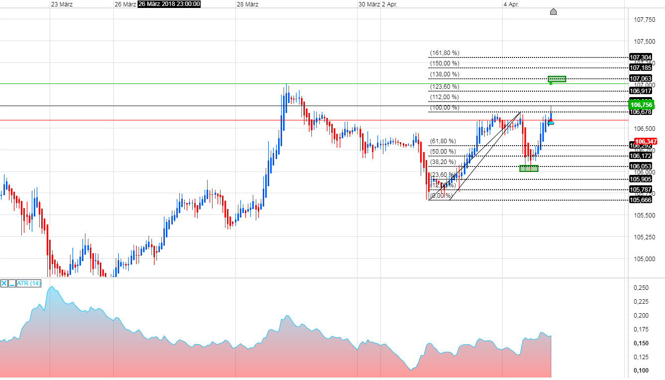 Endlich erfolgreiches Trading mit Rohstoffen 1048243