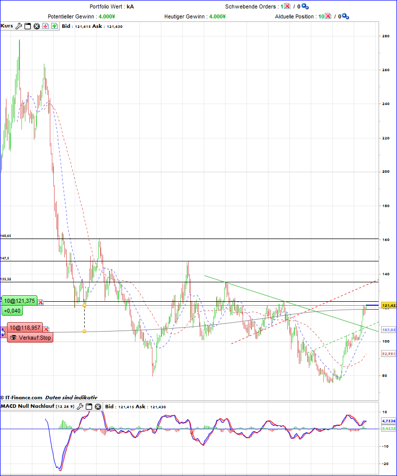 QuoVadisDax - das Original - Nachfolgethread 808240