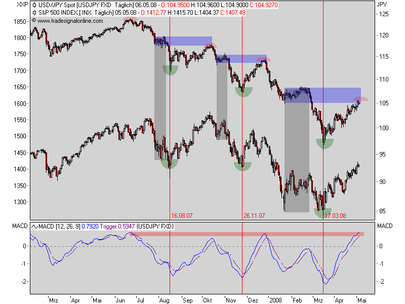 Der USA Bären-Thread 162421