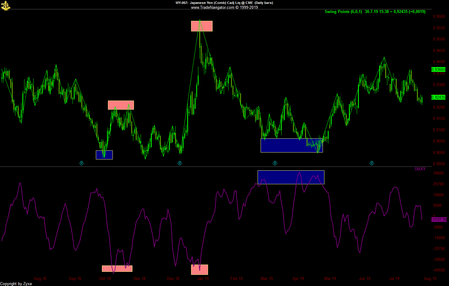 Trading, die echte Realität 1125899
