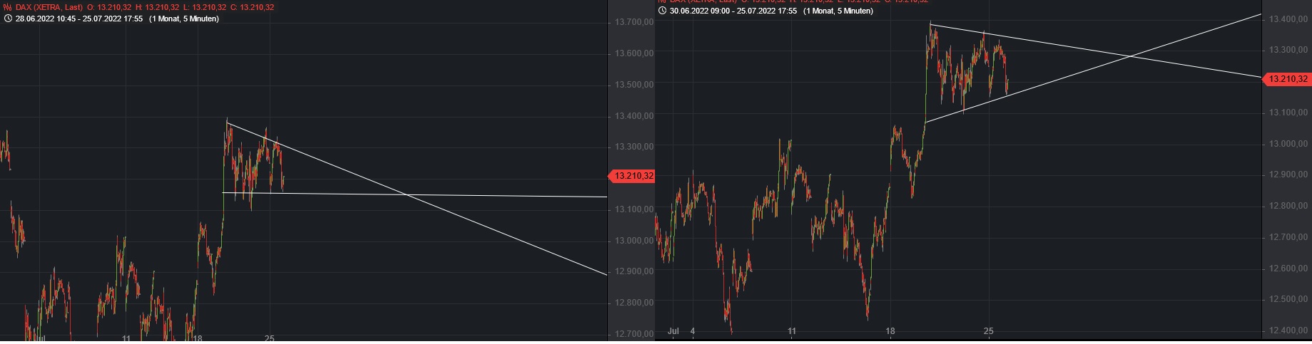 Börse ein Haifischbecken: Trade was du siehst 1325389