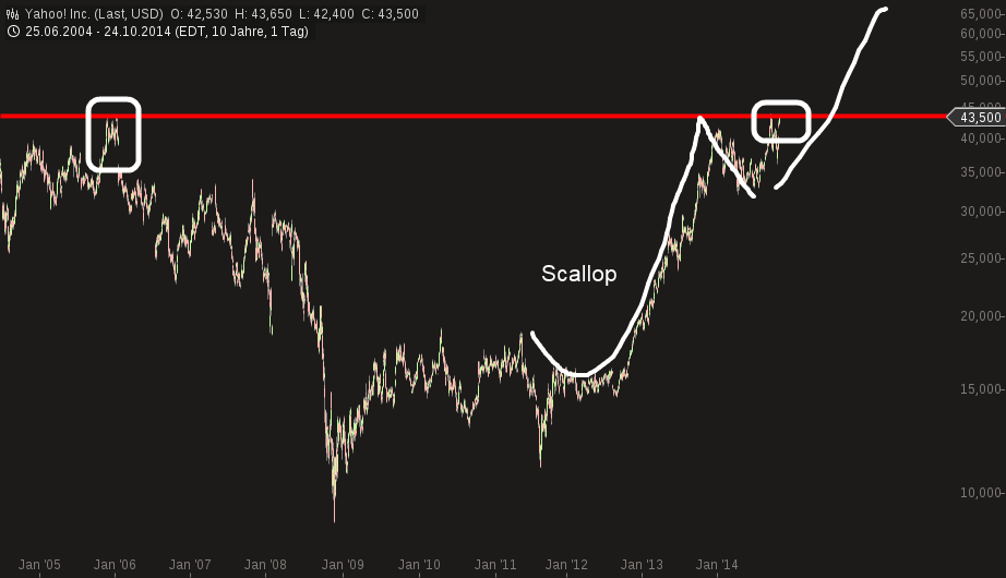 YAHOO steigt und steigt und steigt 768068