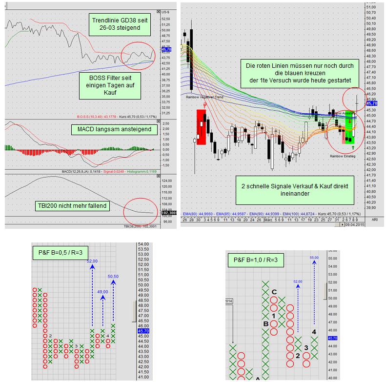 YAHOO steigt und steigt und steigt 816088