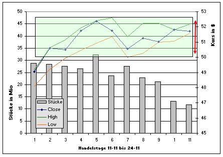 YAHOO steigt und steigt und steigt 776394