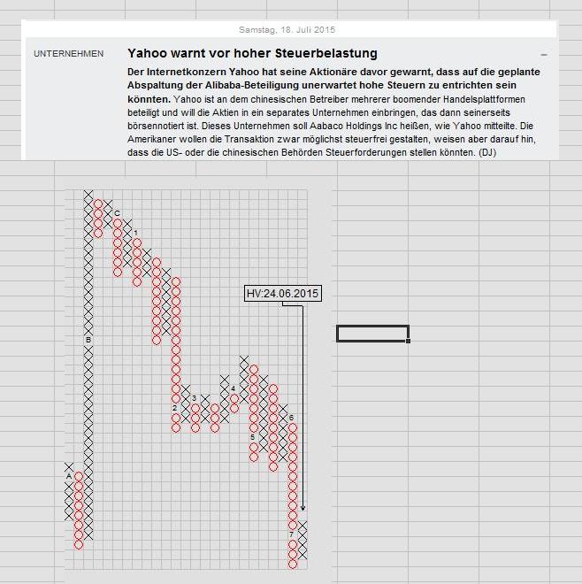 YAHOO steigt und steigt und steigt 842018