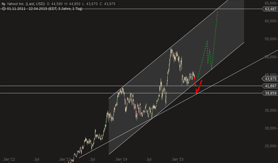 YAHOO steigt und steigt und steigt 819544
