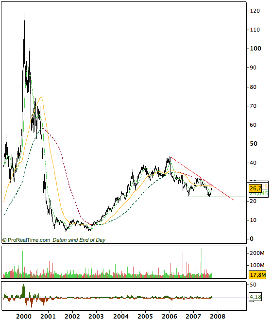YAHOO steigt und steigt und steigt 122309