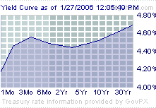 der Euro/Dollar Long Thread 28044