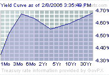 der Euro/Dollar Long Thread 29130