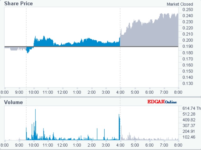 Metabolix mit Potenzial 1151937