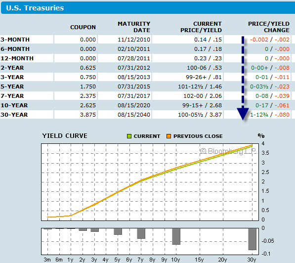 Der USA Bären-Thread 337821